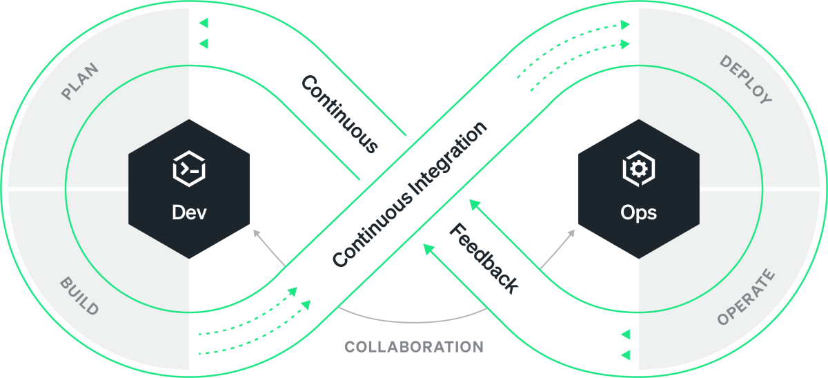 Monitor Jenkins Pipelines Using OpenTelemetry New Relic